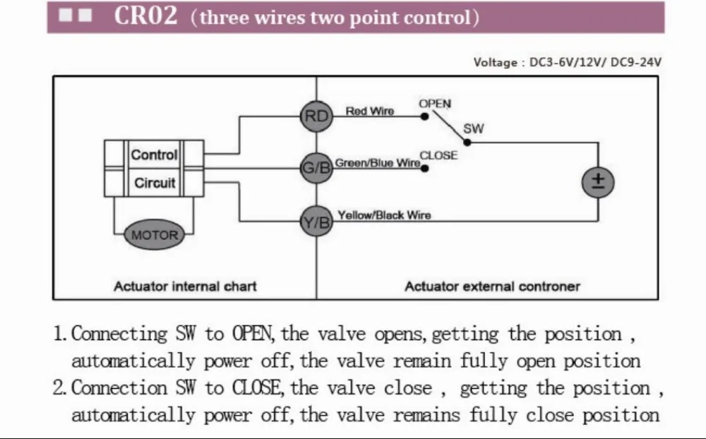 CWX-15 serije motorizirani kroglični ventil iz nerjavnega jekla material DN15 DN20 DC3-6v DC12v DC24v CR01 CR02 CR04 za namakalni sistem
